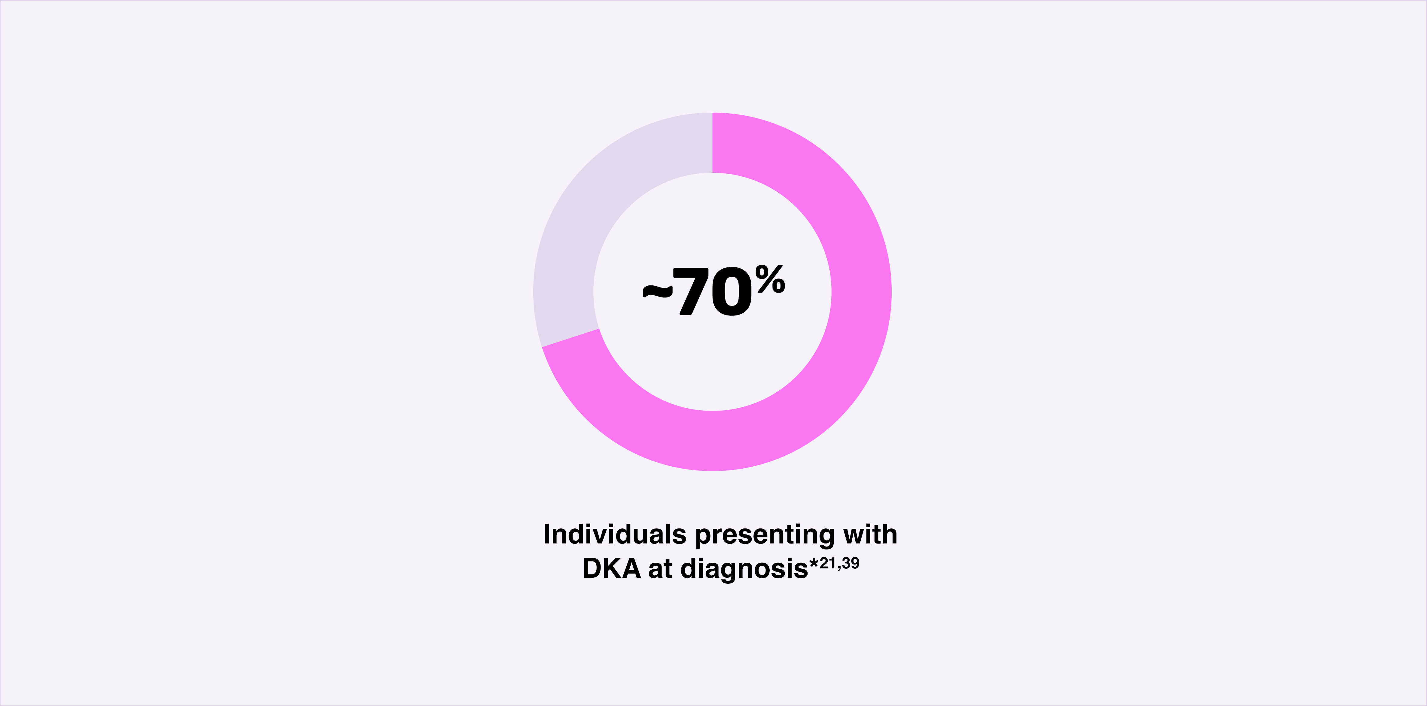70-percent