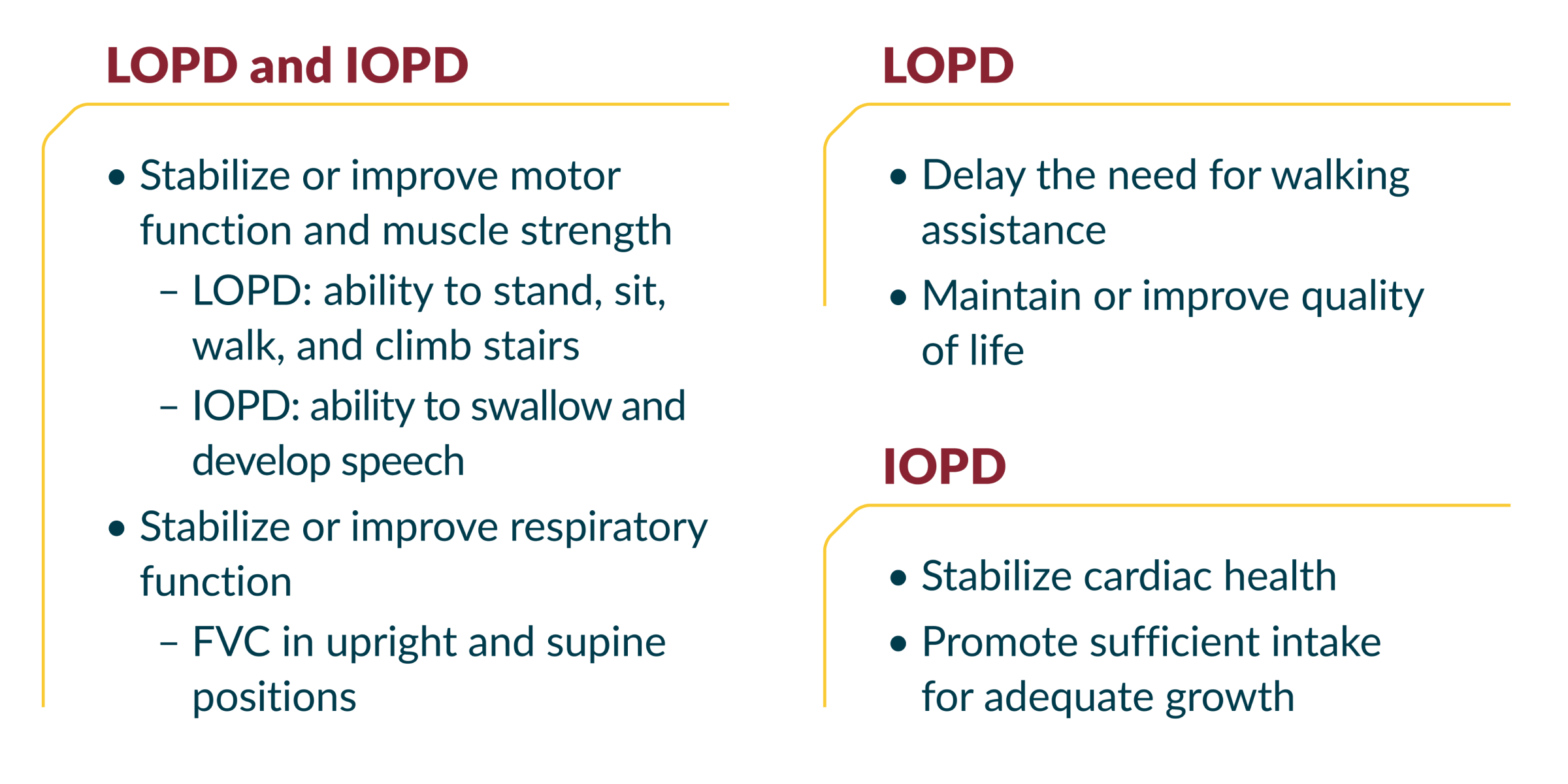 Ongoing management considerations in Pompe disease LOPD and IOPD: Stabilize or improve motor function and muscle strength; LOPD: ability to stand, sit, walk, and climb stairs; IOPD: ability to swallow and develop speech. Stabilize or improve respiratory function: FVC in upright and supine positions. LOPD: Delay the need for walking assistance; maintain or improve quality of life. IOPD: Stabilize cardiac health; promote sufficient intake for adequate growth.