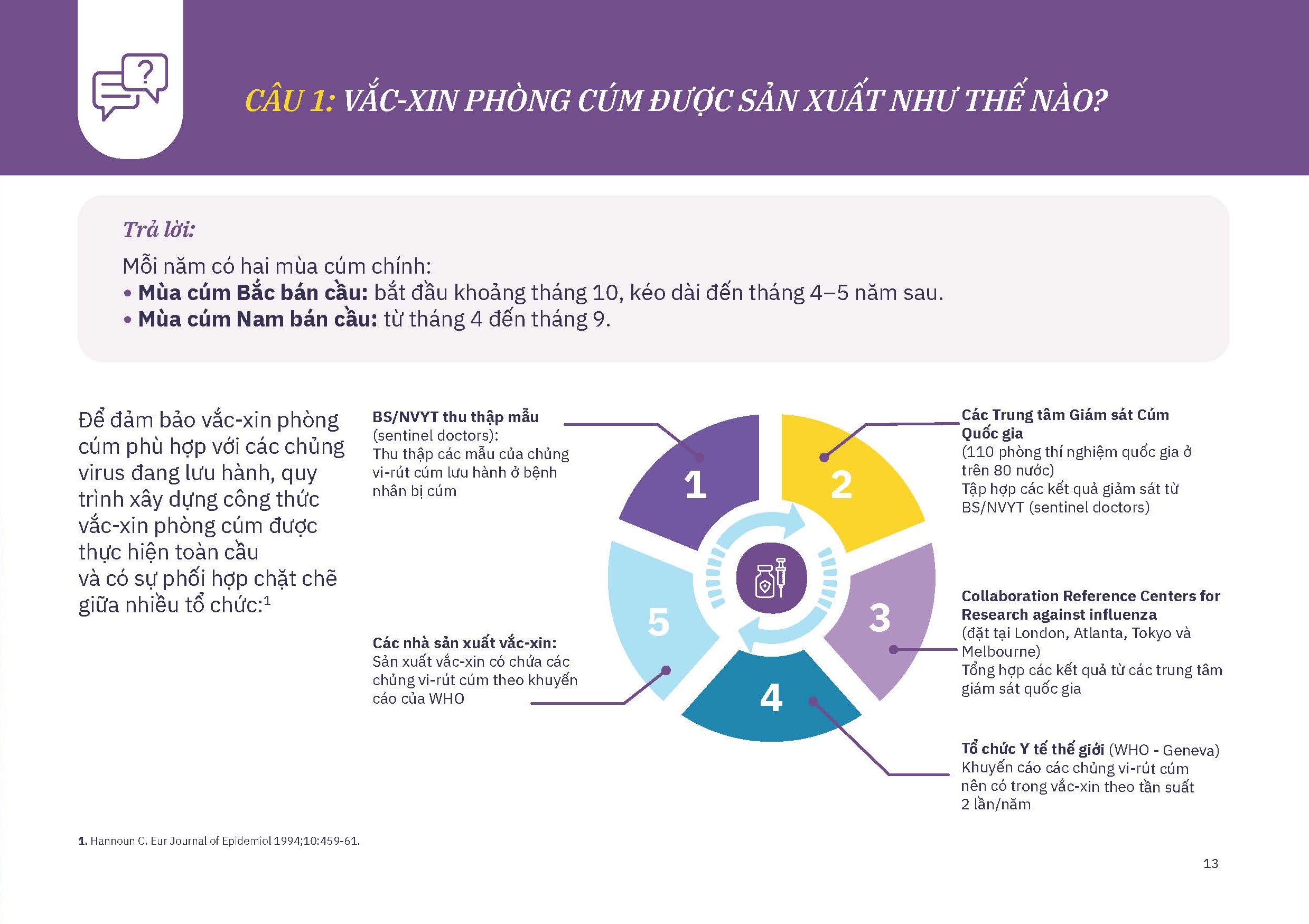 flu-qa-booklet-flu-vac-xin-phong-cau