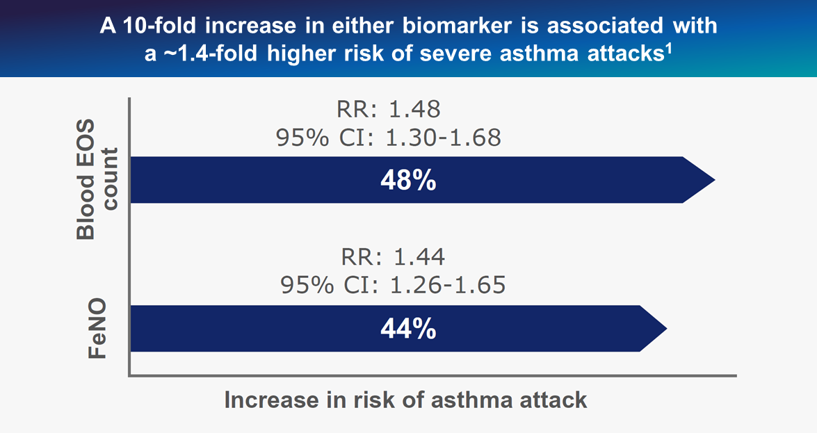 risk-astma-attack1