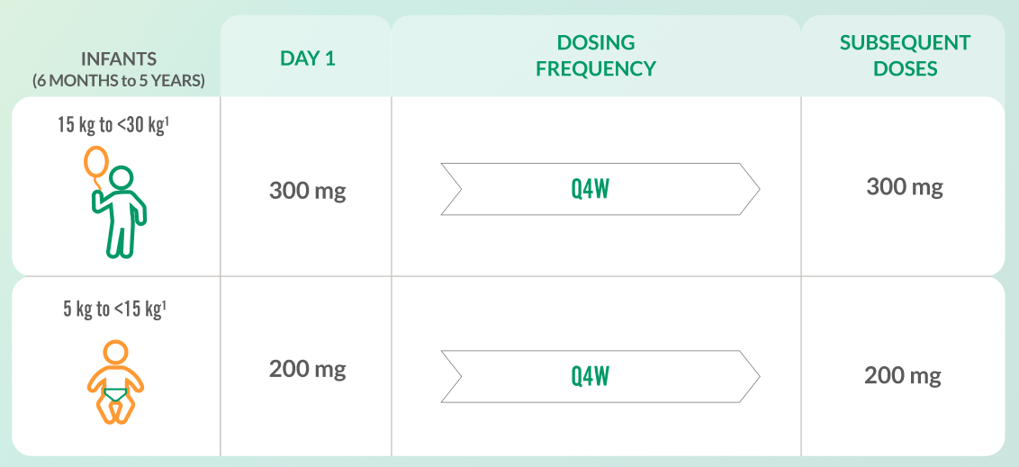 dosing-infant-chart