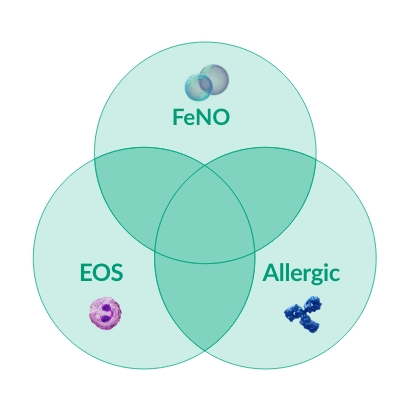 Biomarkers