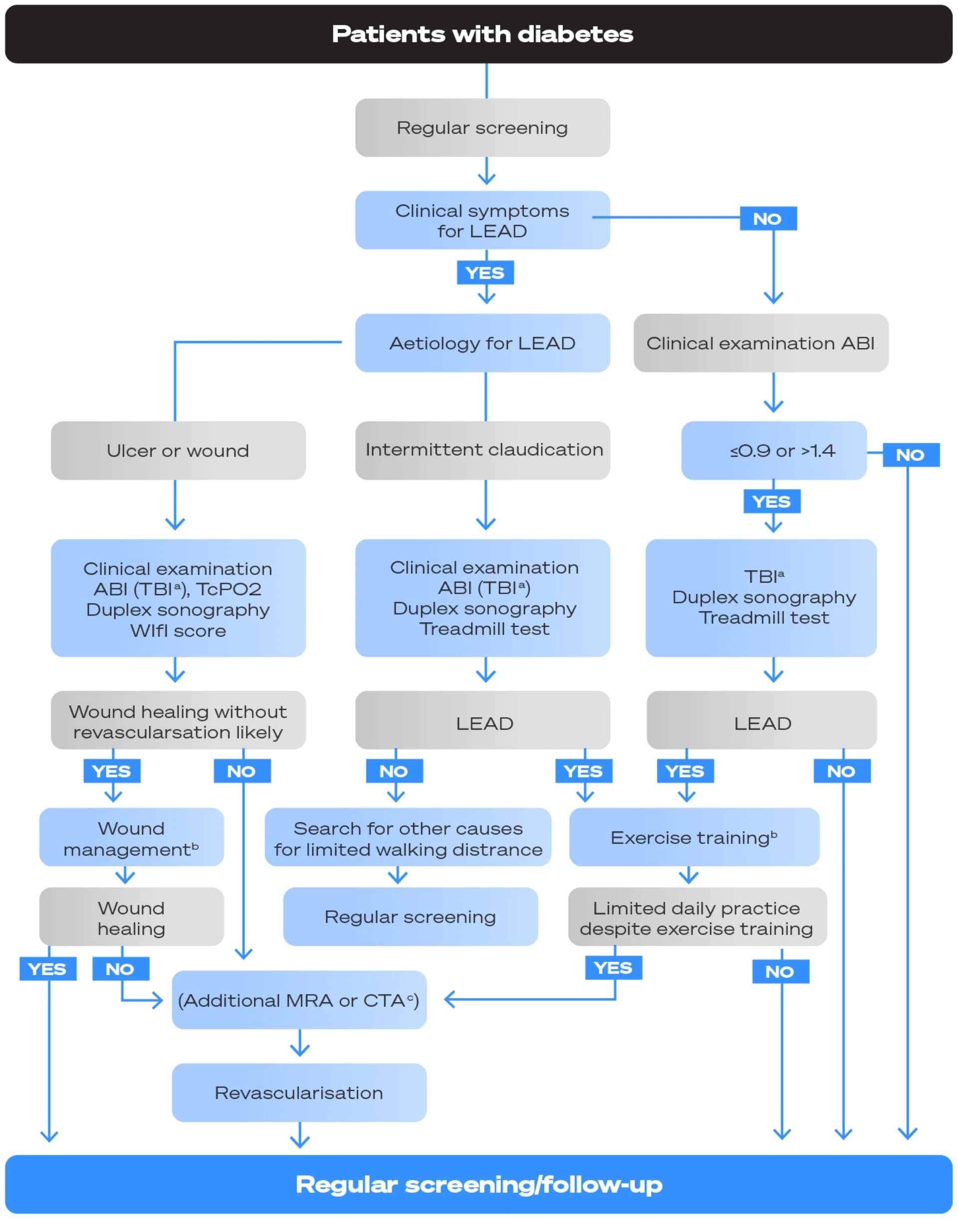 flow-chart