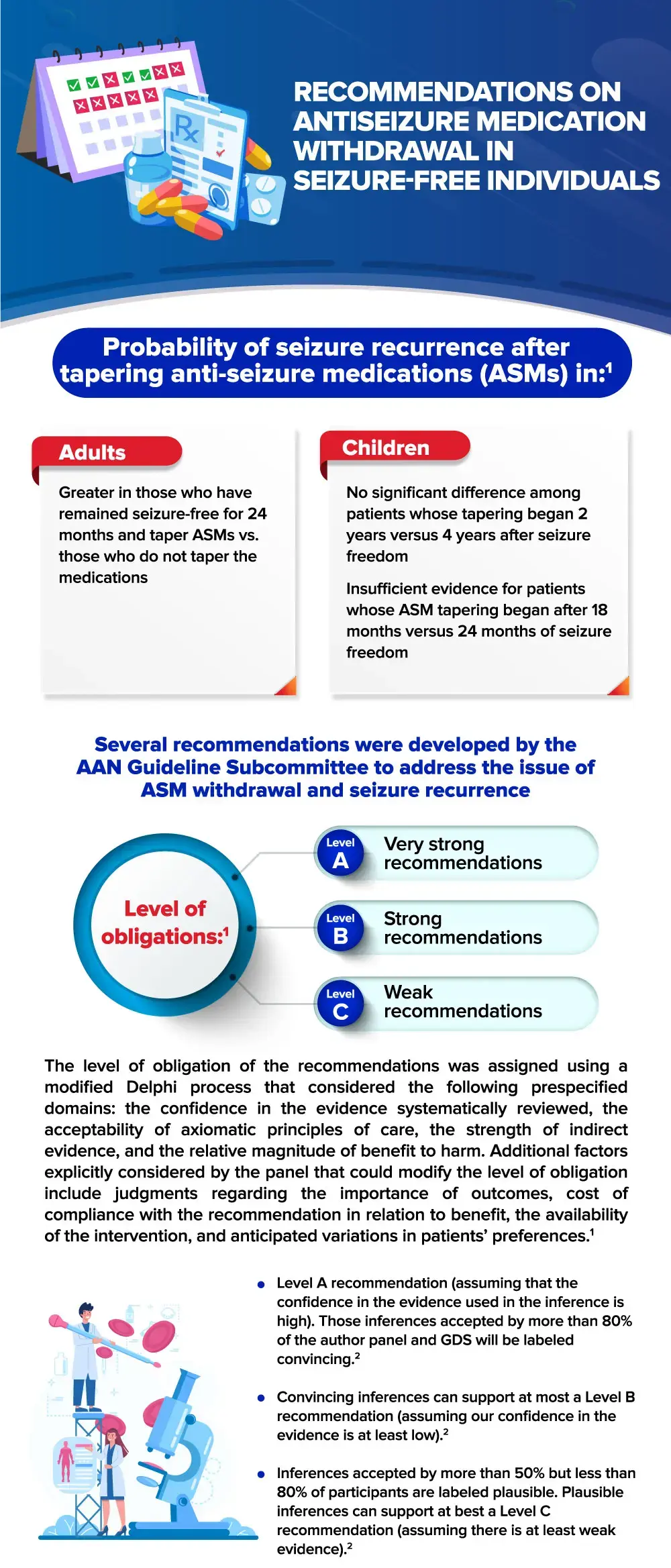 Recommendations on ASM Withdrawal in Adults and Children