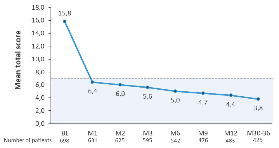 figure1