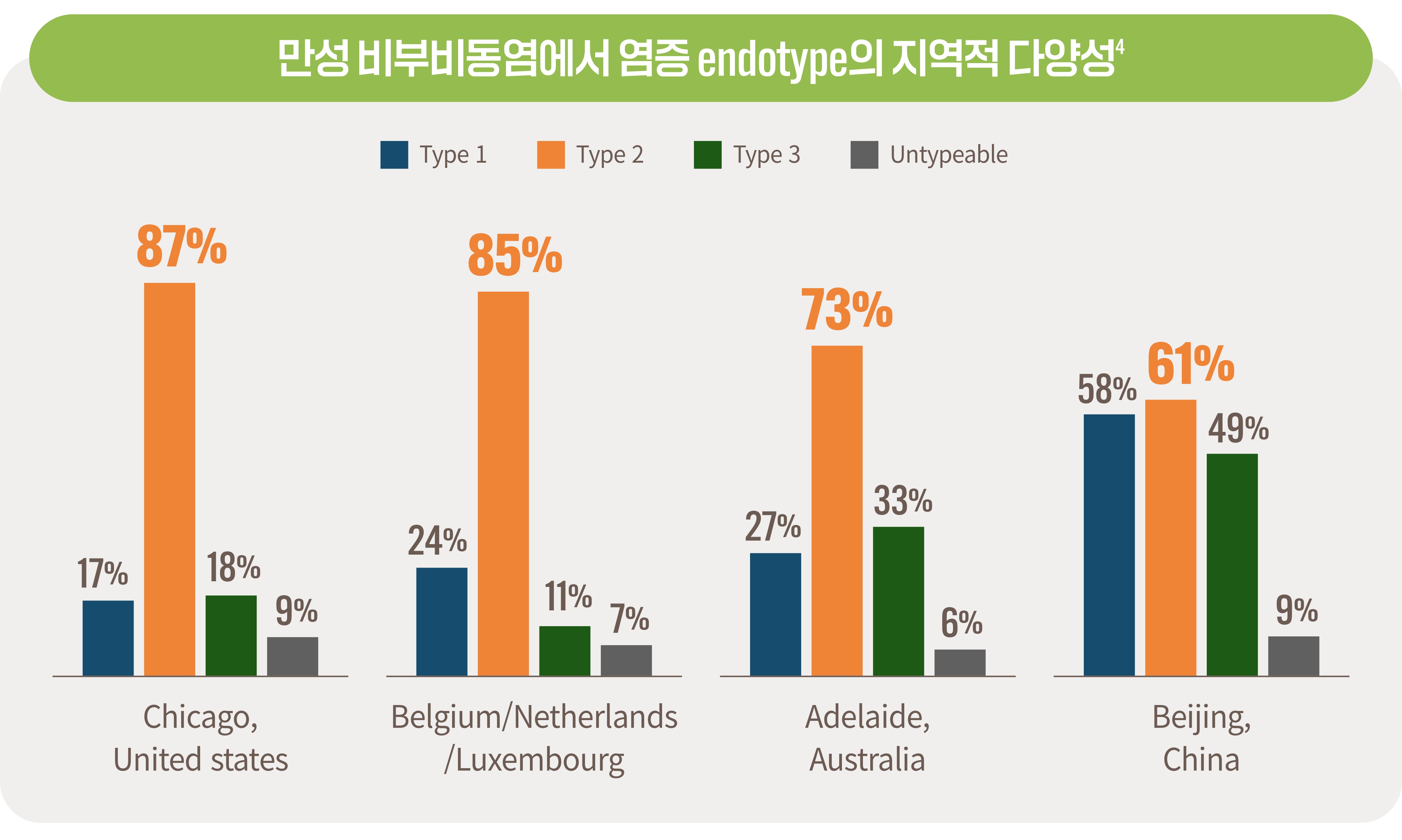 만성 축농증 증상