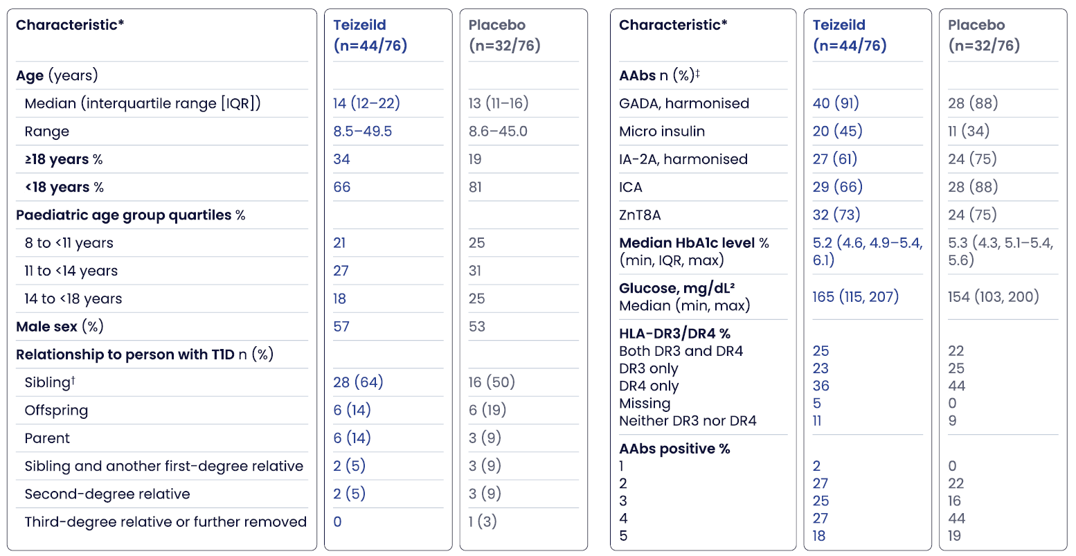 baseline-characteristics