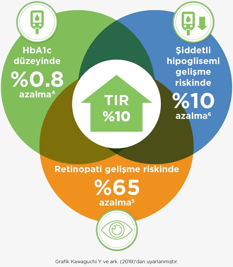 tir