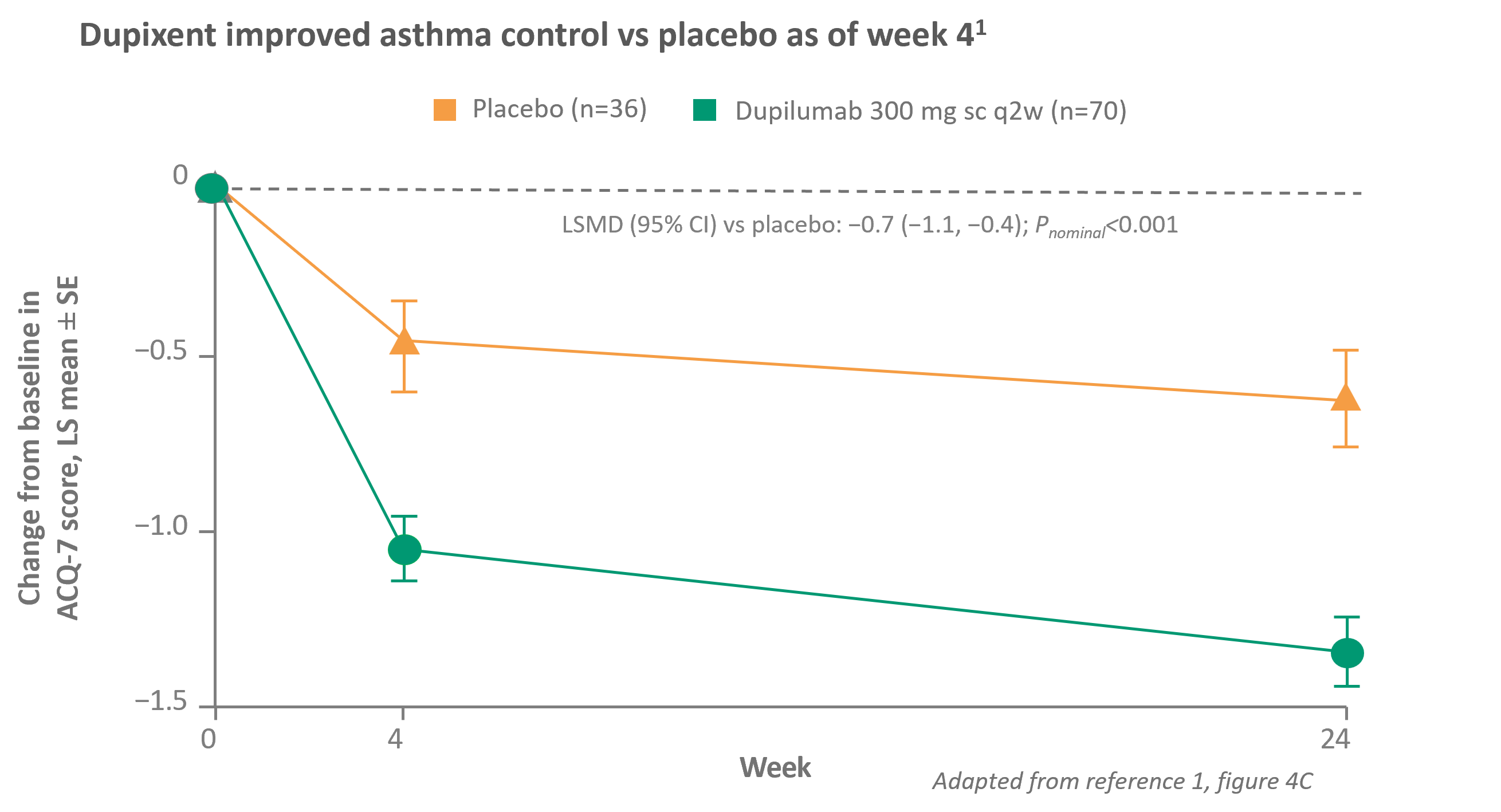 Graph5_asthma control