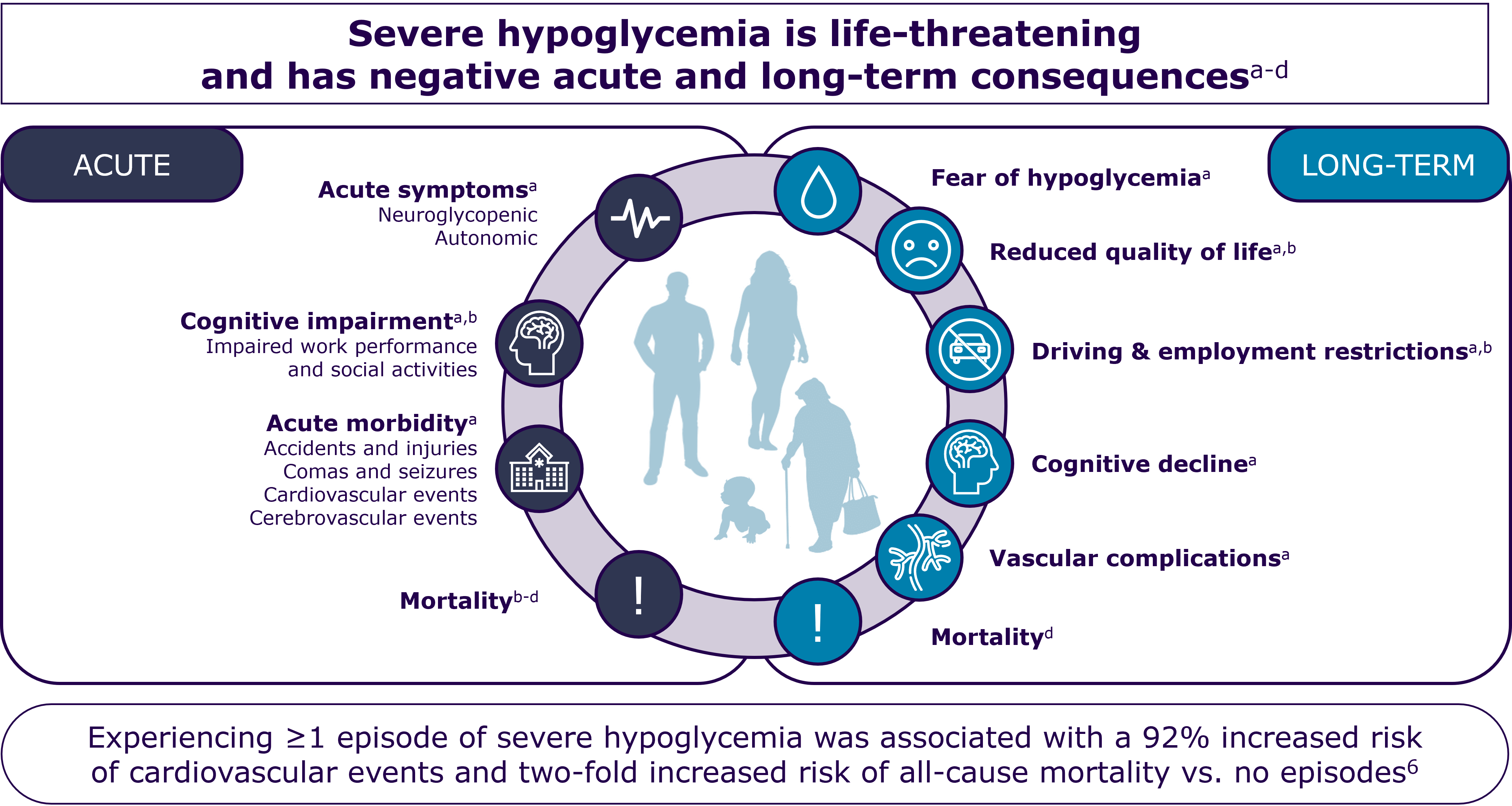acute and long-term consequences of aT1D