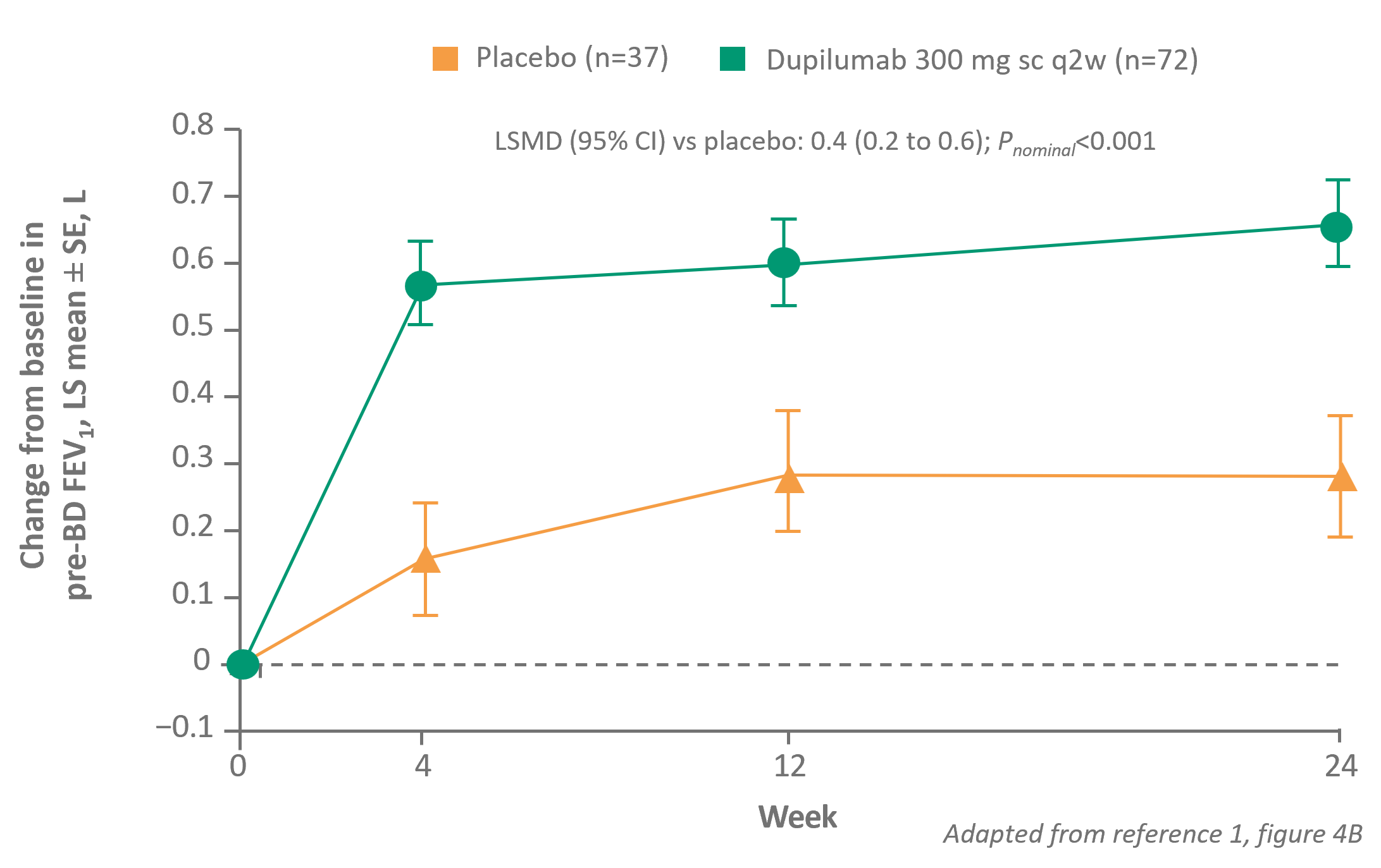 Graph2_Lung function