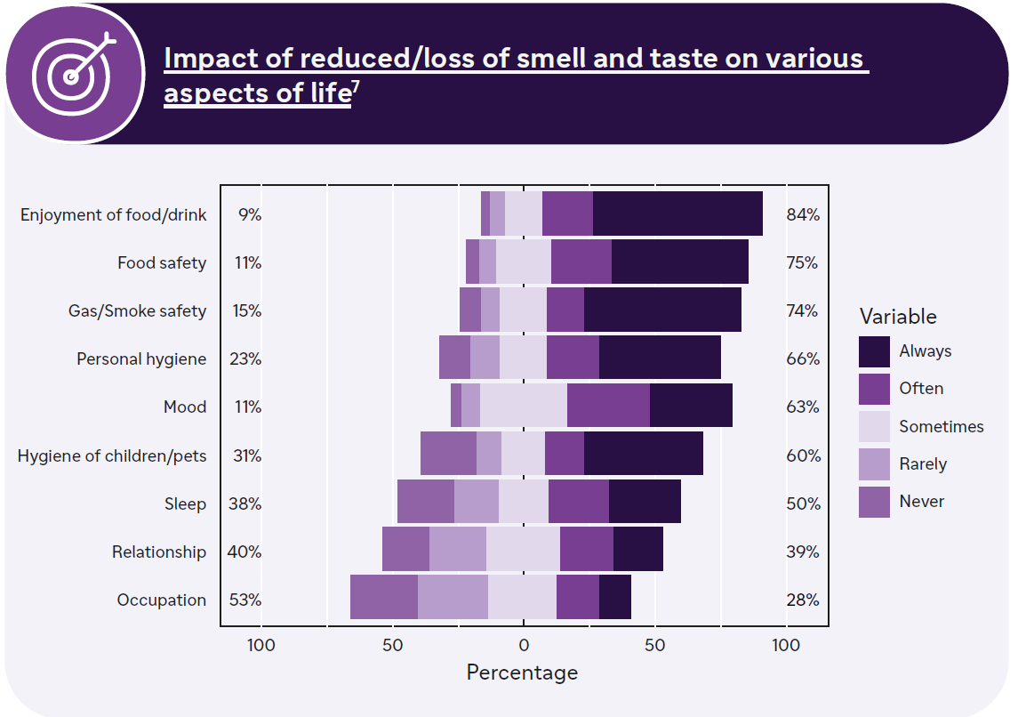 impact-loss-smell