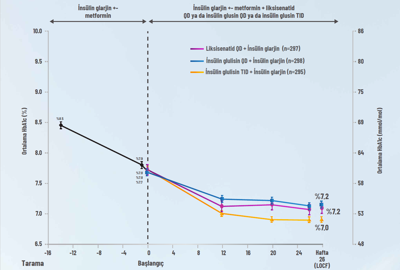 ortalama-hba1c