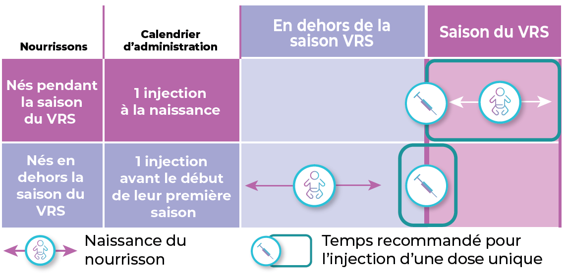 vaccination-calender