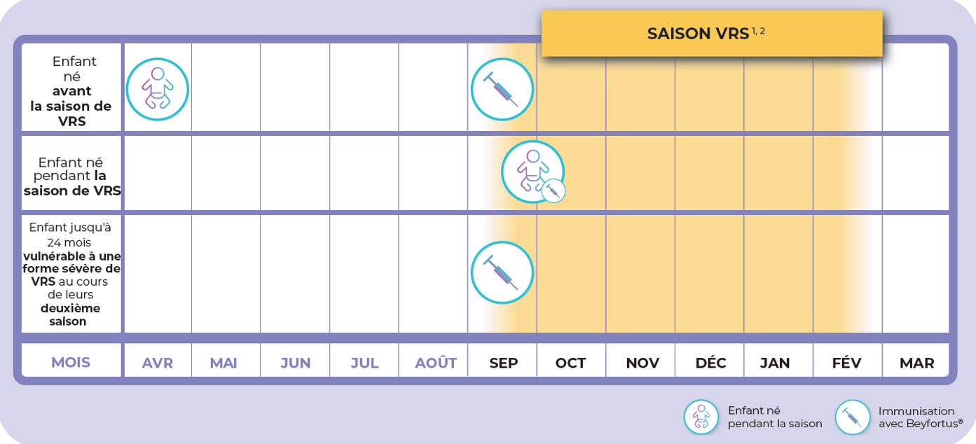 vaccination-calender