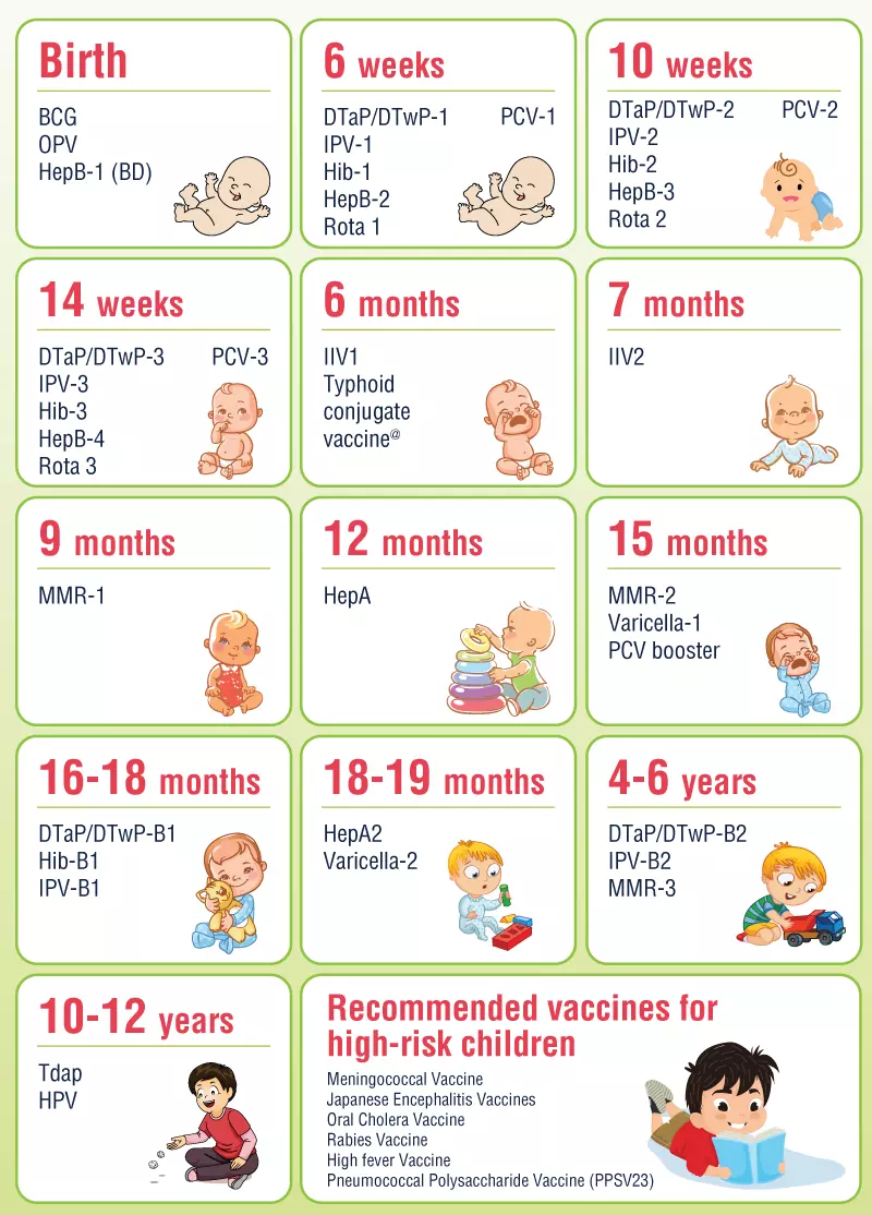 your-childs-vaccination-journey