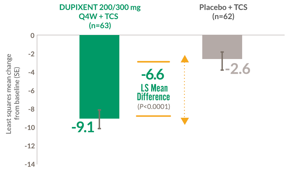 efficacy-cdlqi-graph