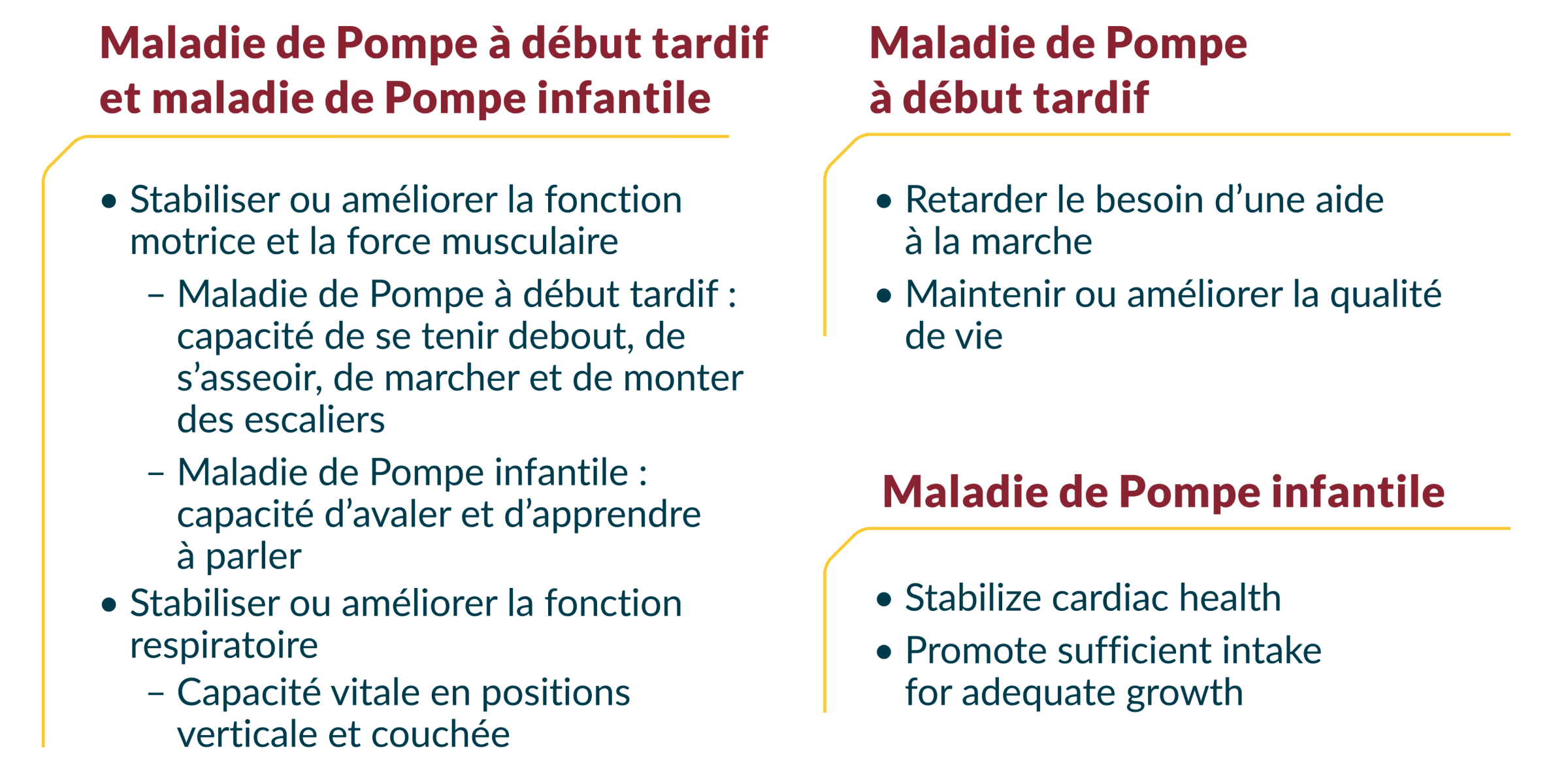 Considérations pour la prise en charge continue de la maladie de Pompe Maladie de Pompe à début tardif et maladie de Pompe infantile : stabiliser ou améliorer la fonction motrice et la force musculaire; maladie de Pompe à début tardif : capacité de à se tenir debout, de à s’asseoir, de à marcher et de à monter des escaliers; maladie de Pompe infantile : capacité d’ à avaler et d’ à apprendre à parler. Stabiliser ou améliorer la fonction respiratoire : capacité vitale en positions verticale et couchée. Maladie de Pompe à début tardif : retarder le besoin d’une aide à la marche; maintenir ou améliorer la qualité de vie. Maladie de Pompe infantile : stabiliser la santé cardiaque; favoriser une alimentation suffisante pour obtenir une croissance adéquate.