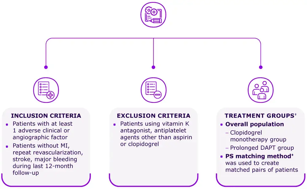 A non-randomized, observational study was conducted in Korean patients