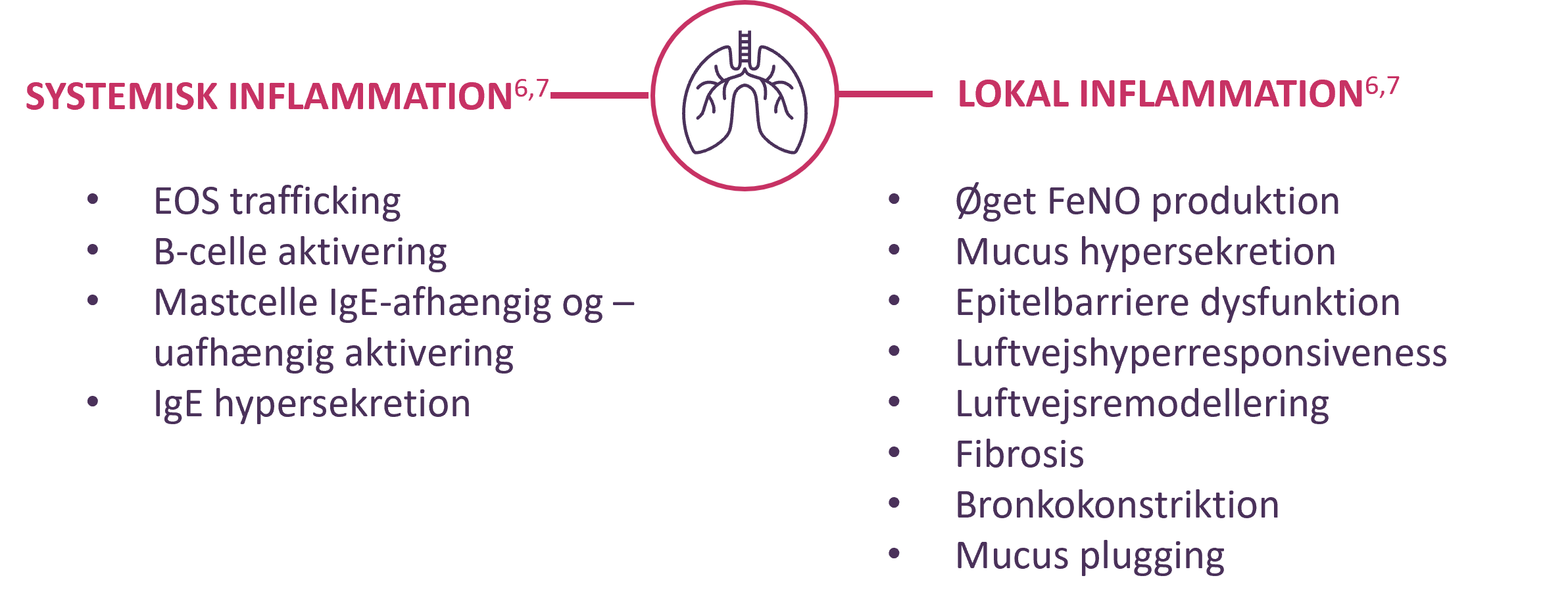 systemic vs local inflammation bloc