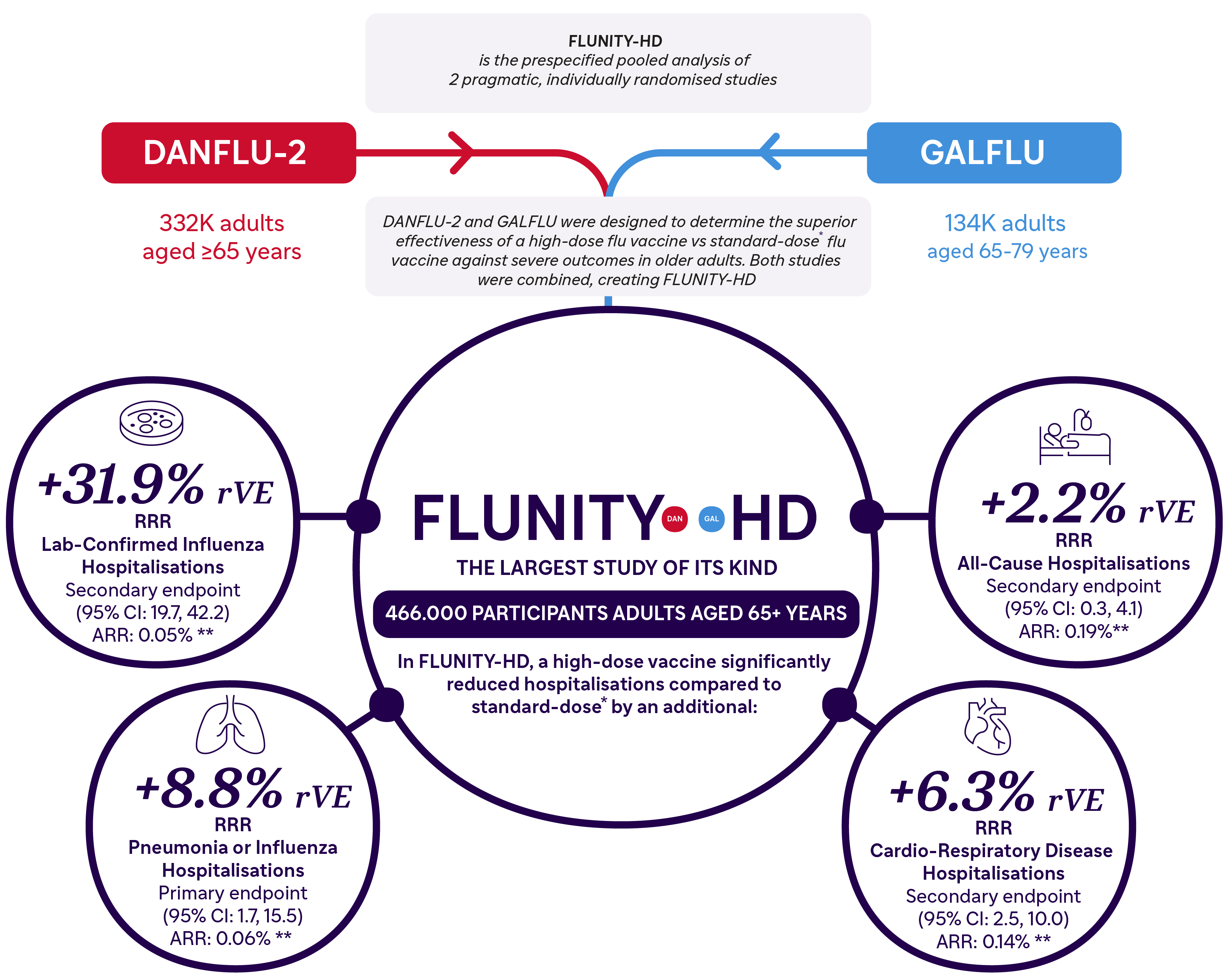 flunity-infographic