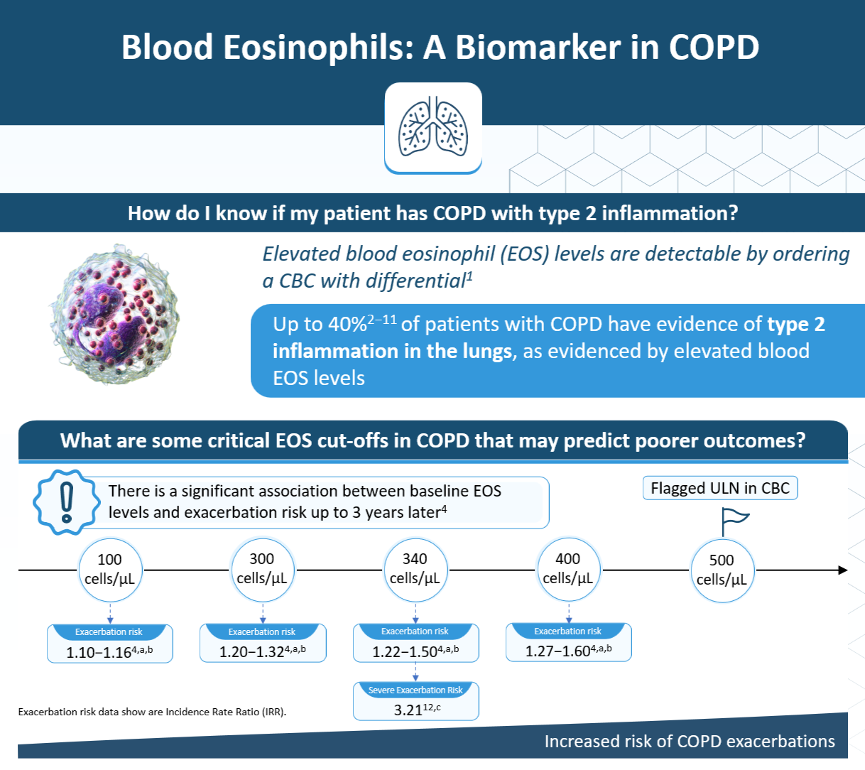 blood-eosinophils-slide-1