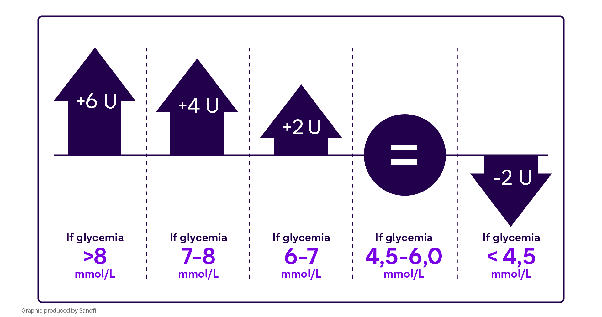 titration algorithm