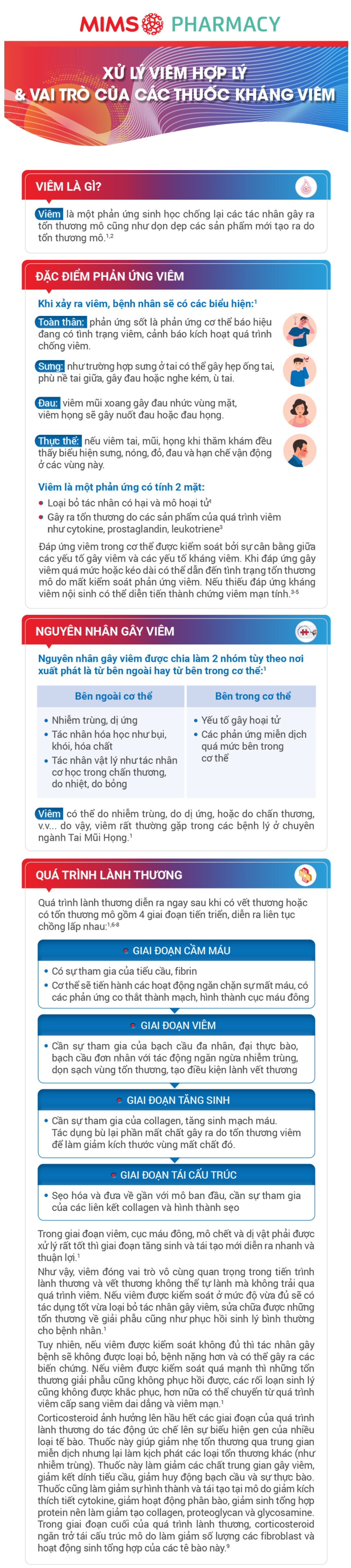 Phản ứng viêm của cơ thể