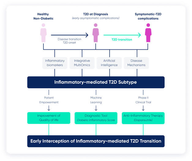 INFLAMMATORY