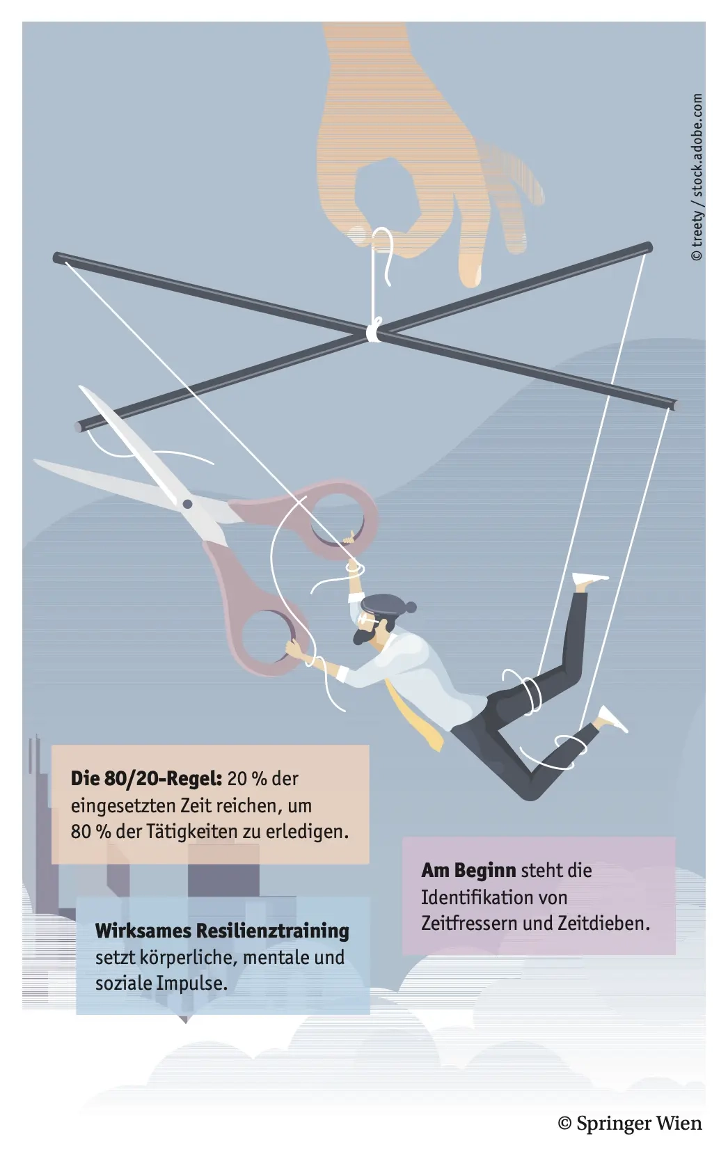 Das Bild symbolisiert den Versuch, aus der „Selbstausbeutungsfalle“ auszubrechen, etwa durch Priorisierung (80/20-Regel) und das Erkennen von Zeitfressern.