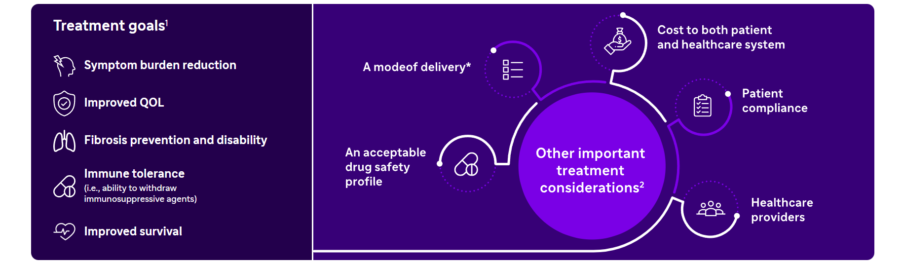Aim of cGvHD treatment and general considerations
