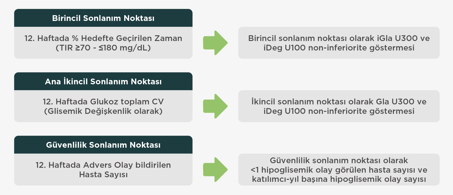 InRange Çalısması