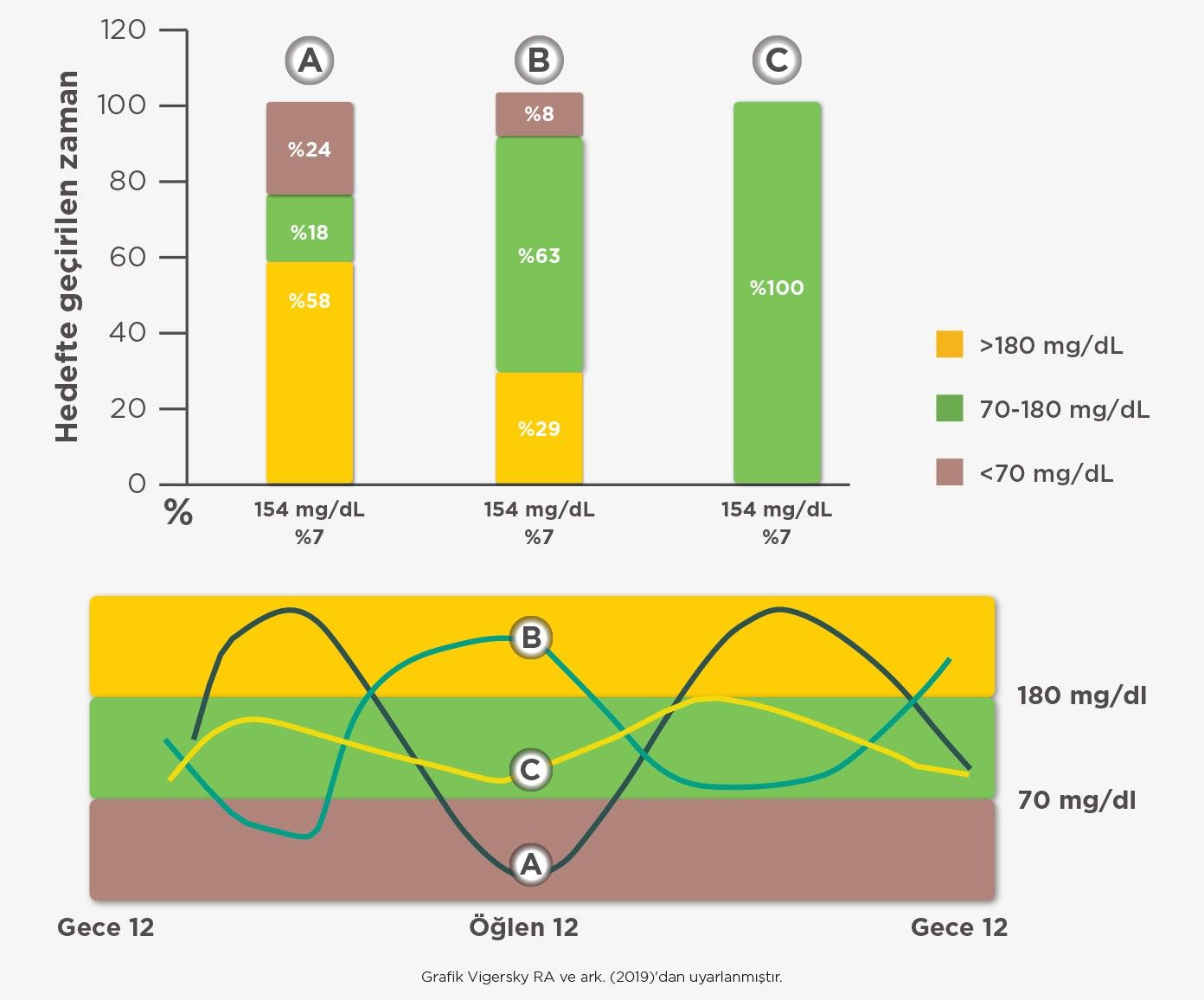 hedef-hba1c