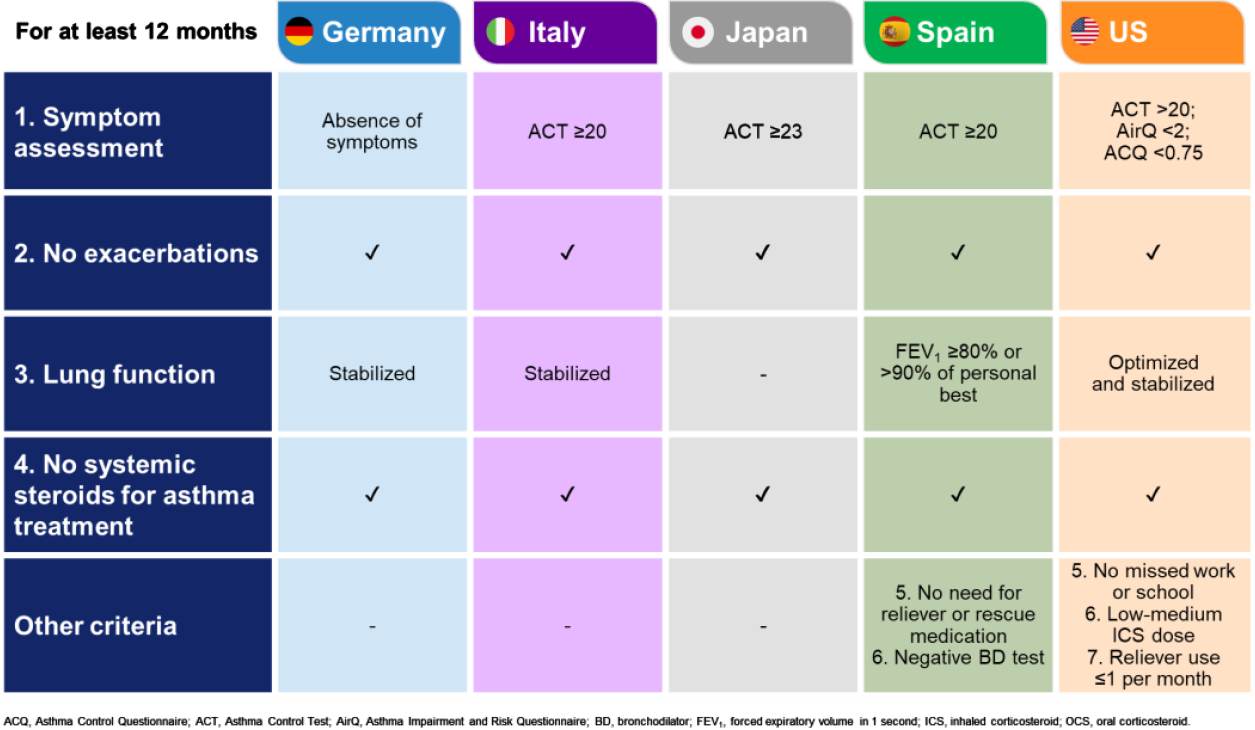 national-guidelines