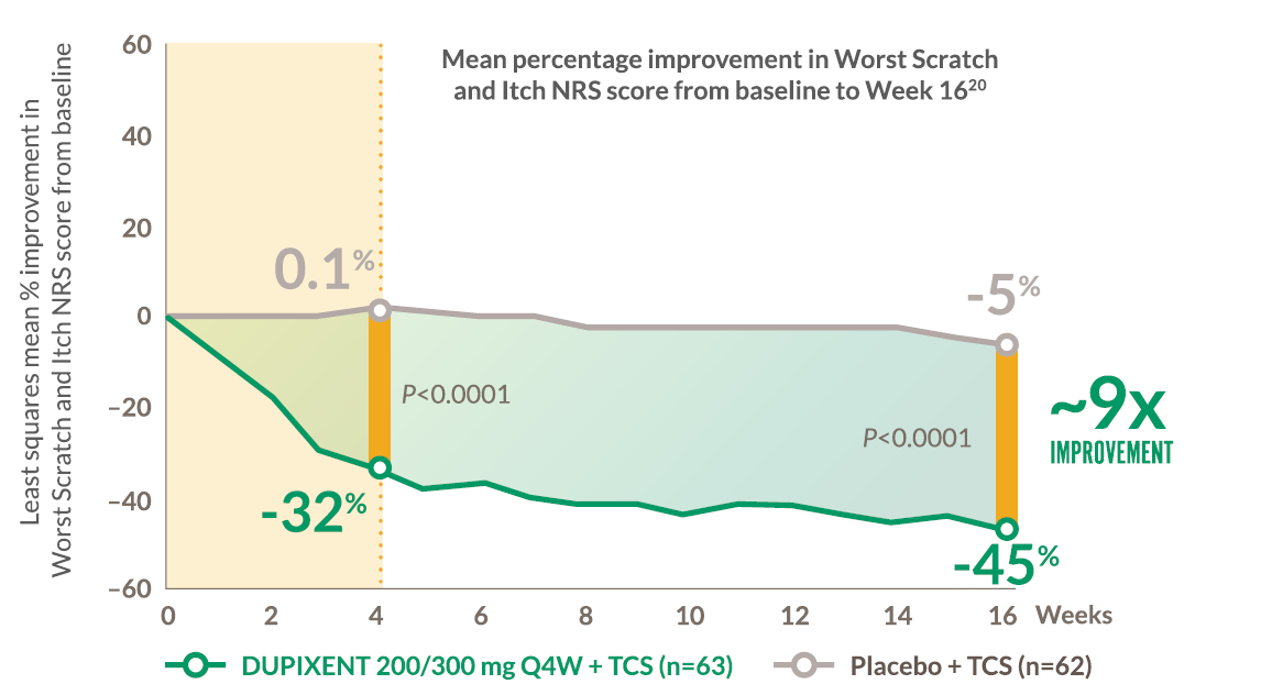 efficacy-nrs-graph
