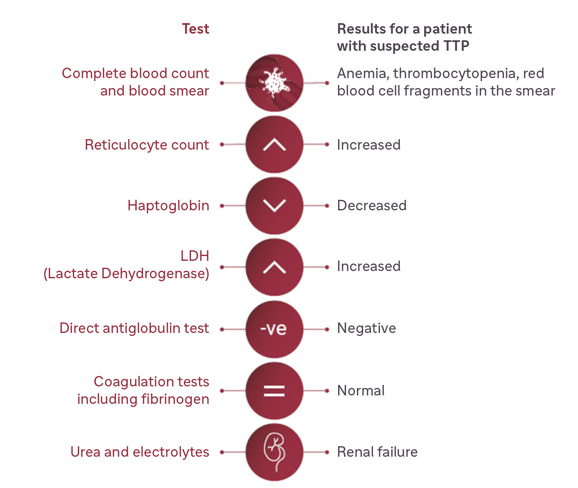 diagnostics