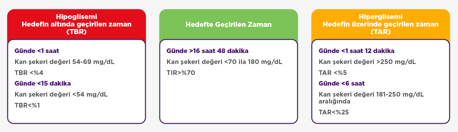 hipoglisemi