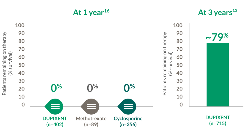 bioday-registry-part1