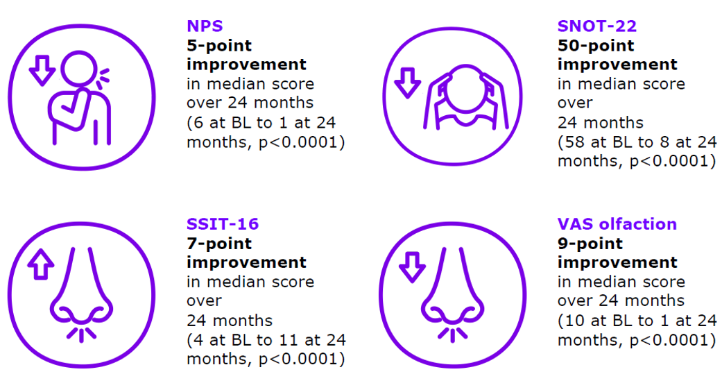 primary-secondary-outcomes