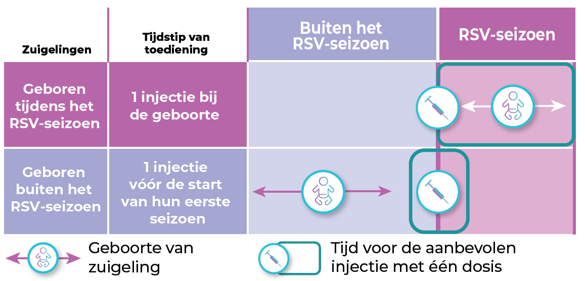 vaccination-calender