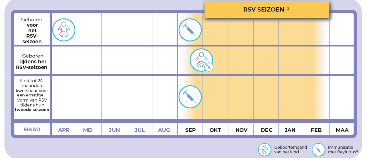 vaccination-calender