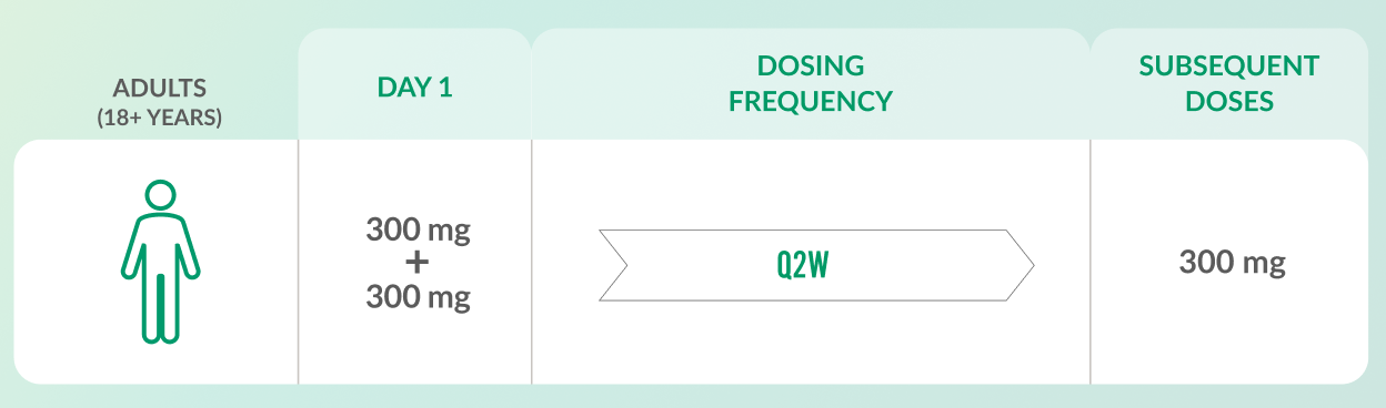 dosing-adults-chart