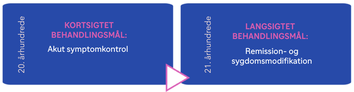 change-treatment-over-time