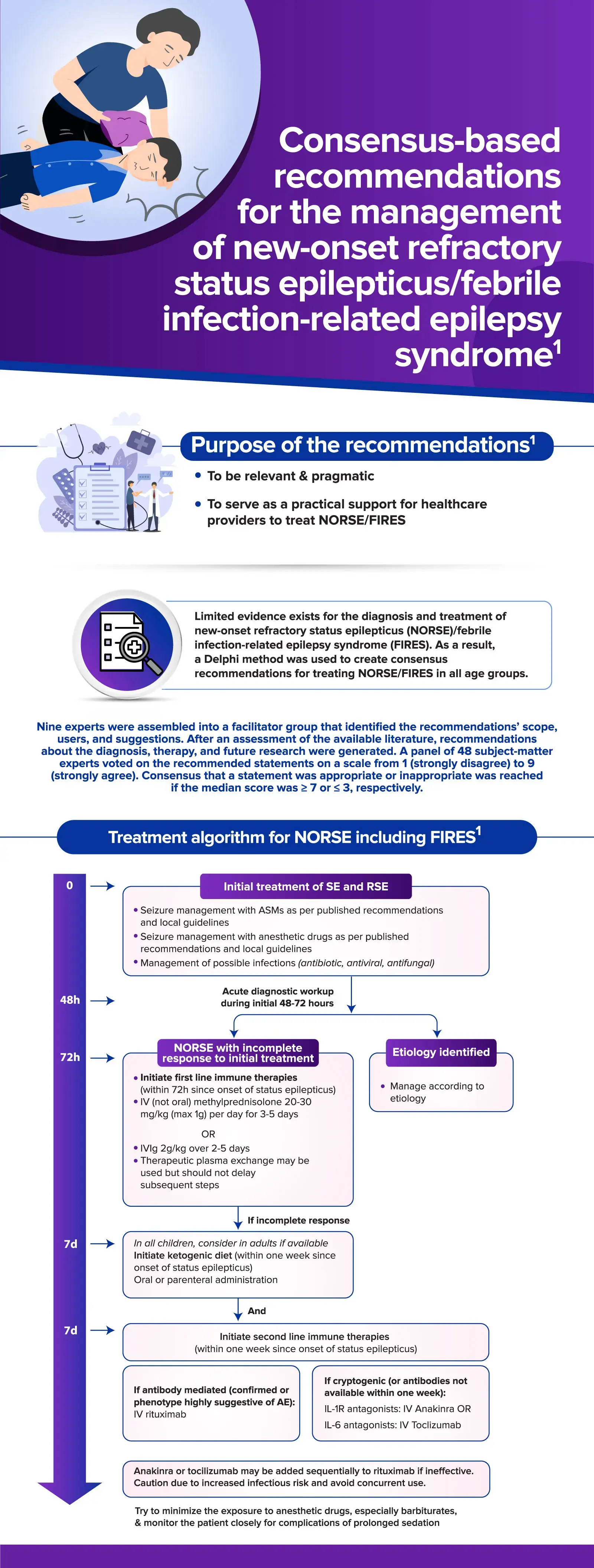 consensus-based-recommendations-for-the-management-of-new-onset-refractory-status-epilepticus