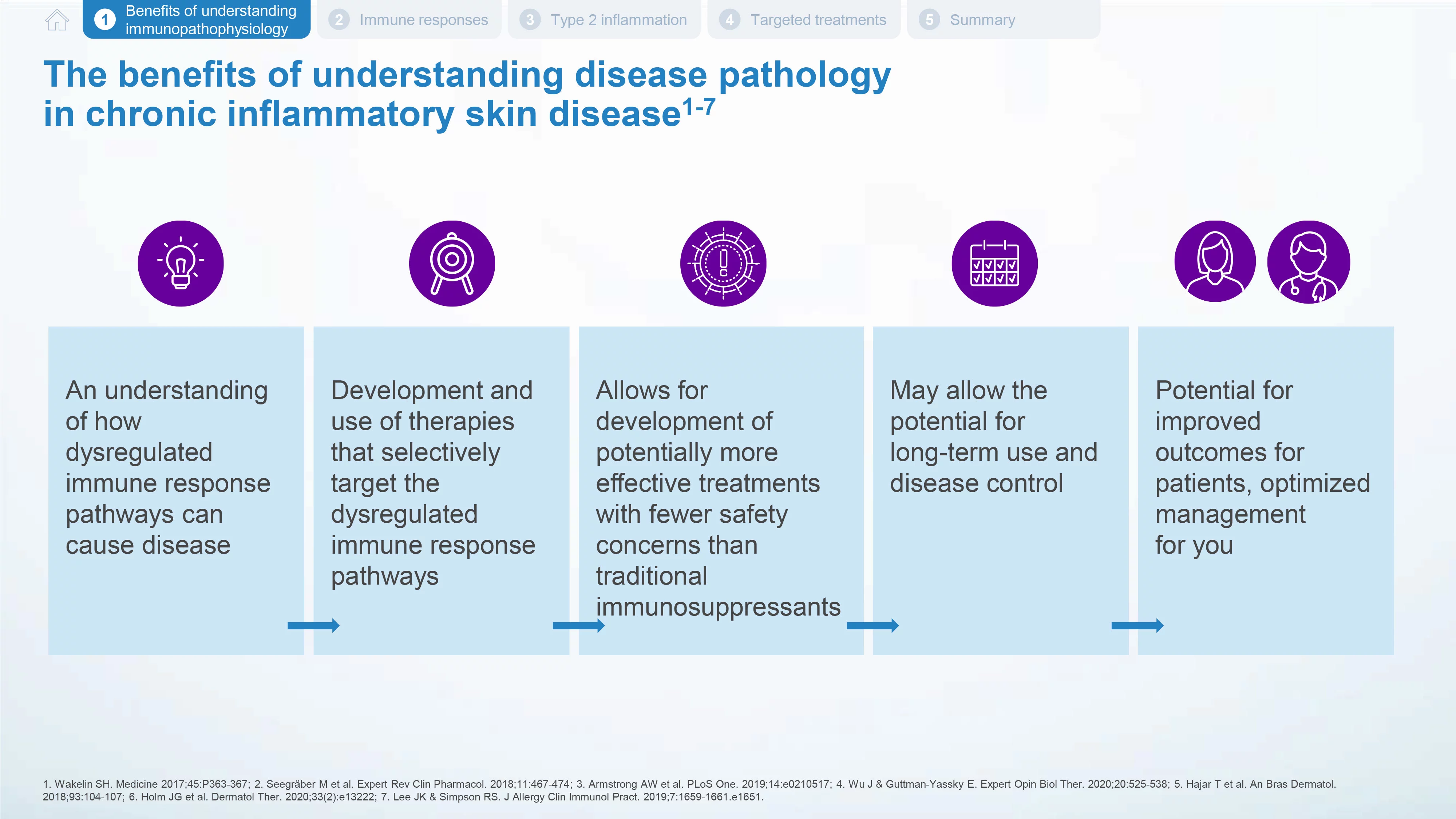 Chronic-inflammatory-skin-disease