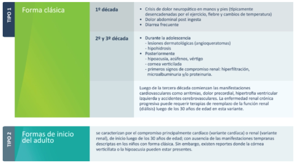 Cuadro comparativo entre los dos tipos de enfermedad de fabry