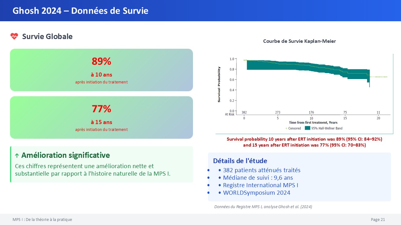 slide22