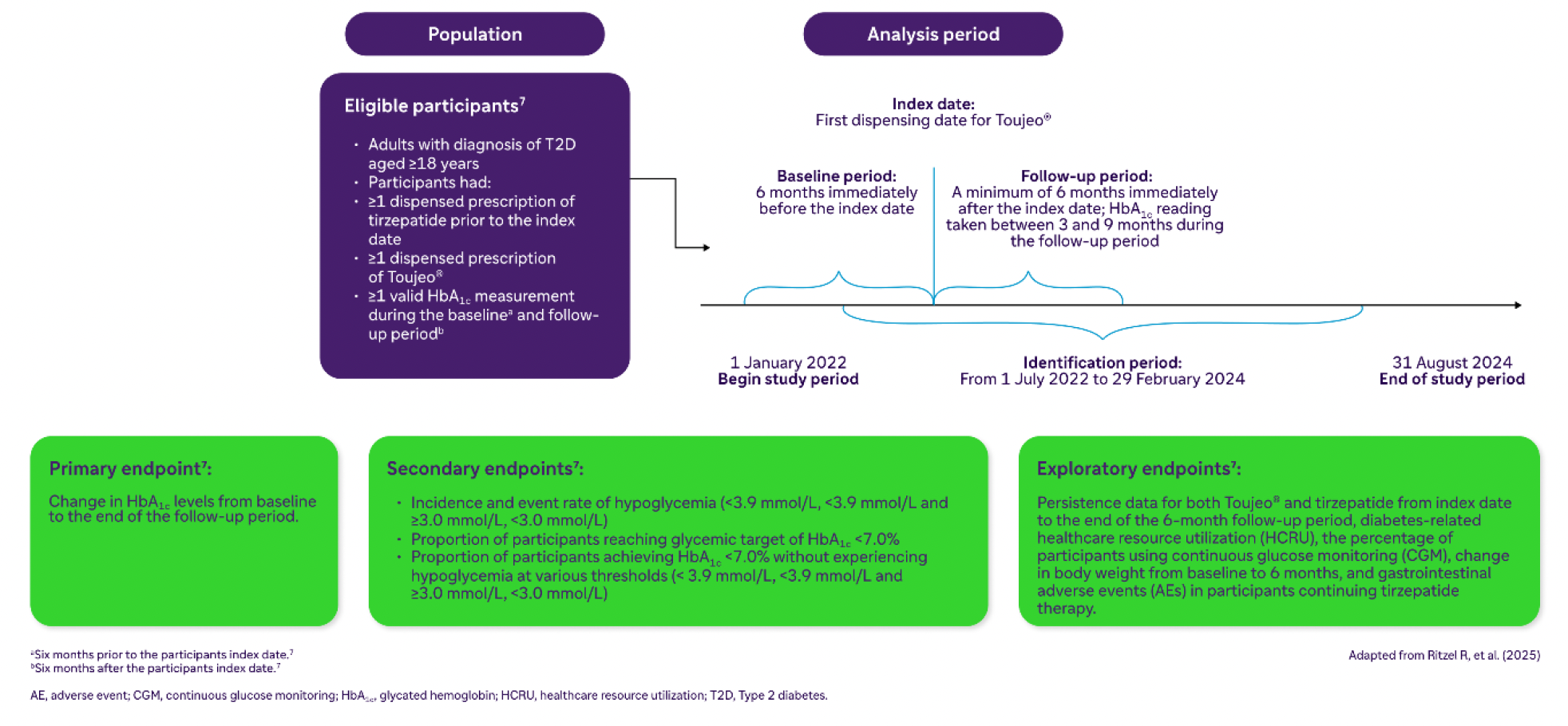 Study Design and Endpoints