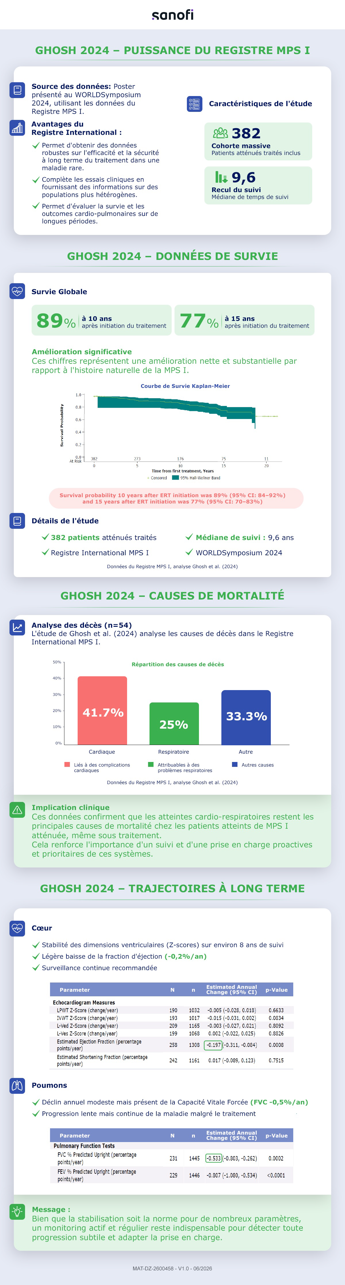 infographie-etude-ghosh_21-24