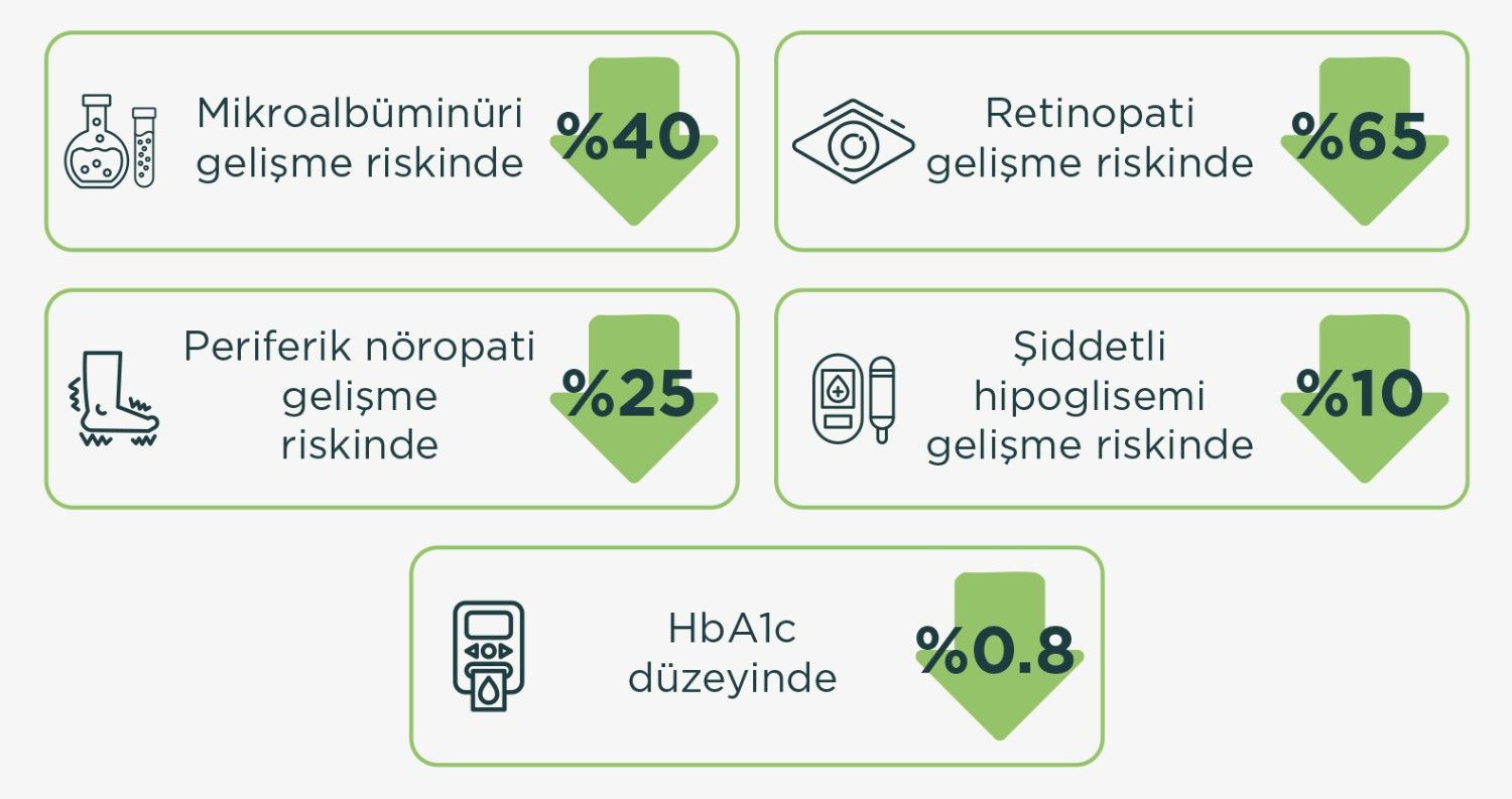 hedefte-gecirilen